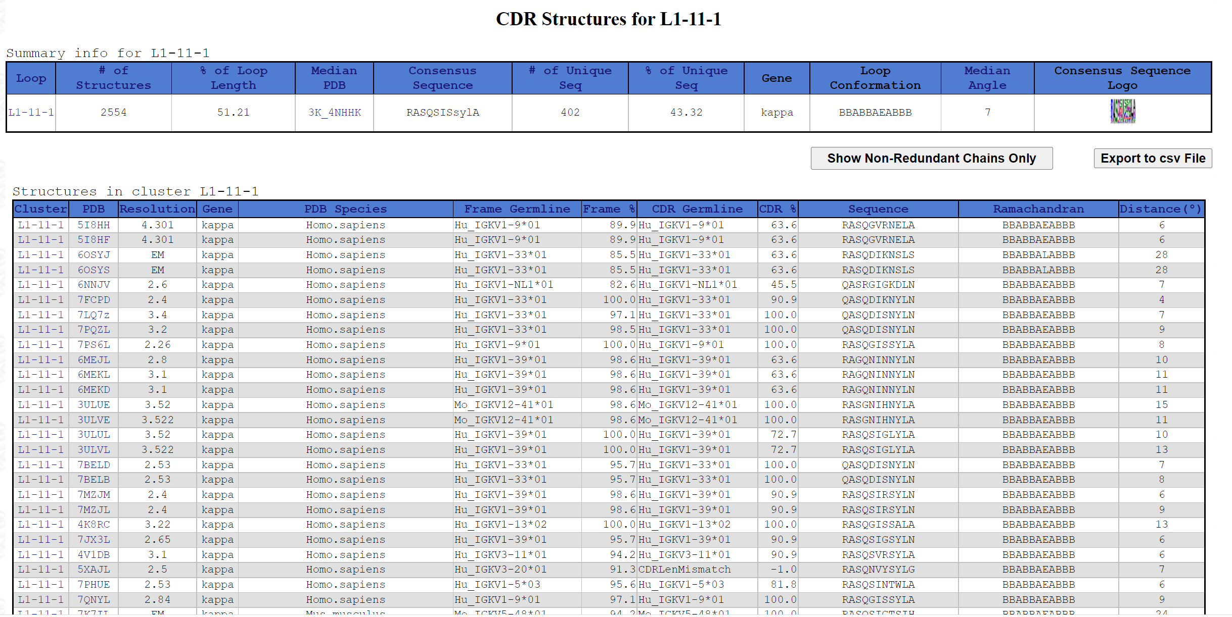 Result for Cluster Search