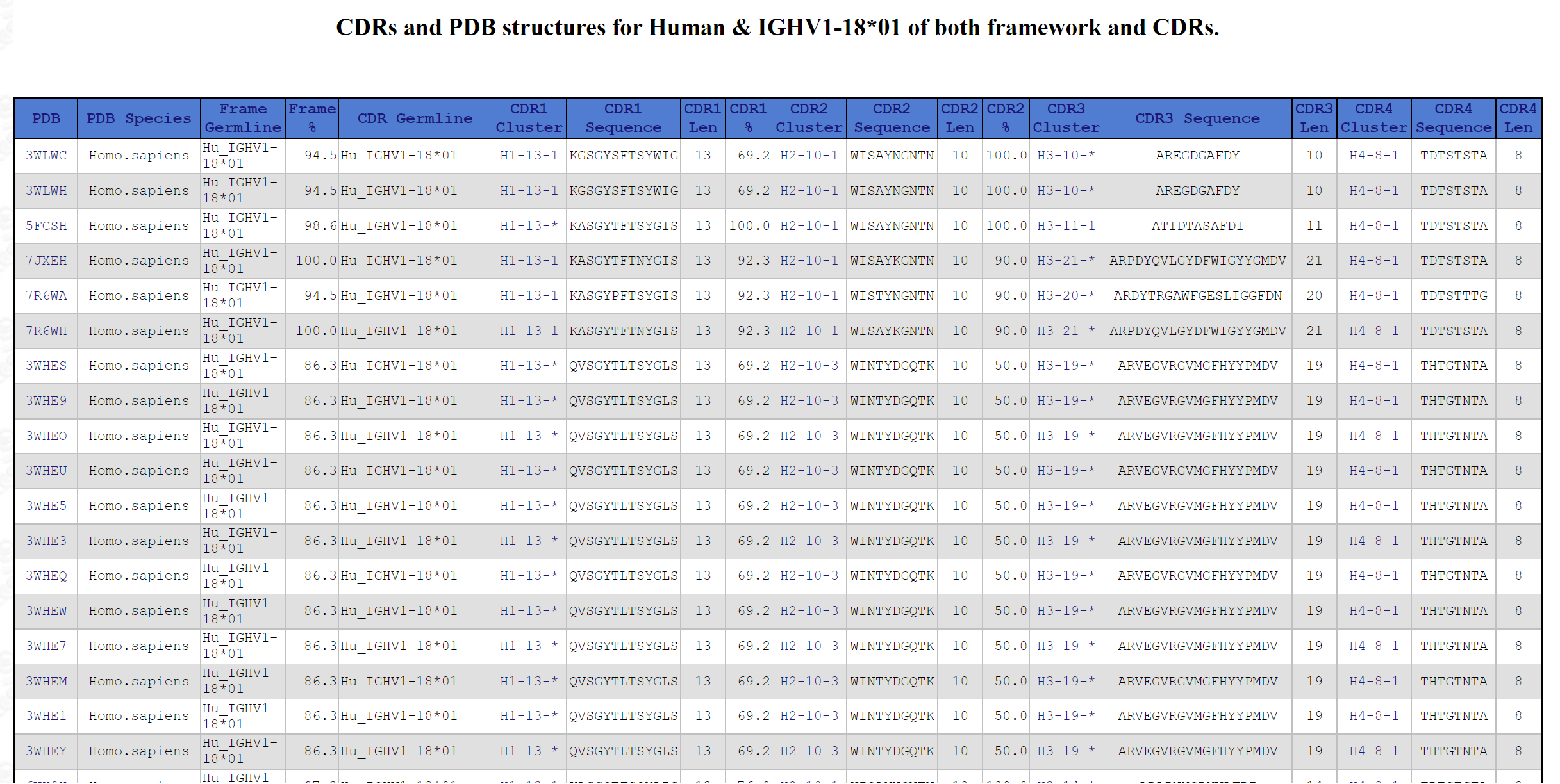 Result for Germline Search