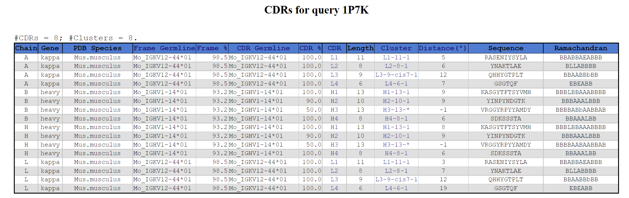 Result for PDB search